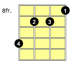 Gbm(maj7) Ukulele Chord - Version 2