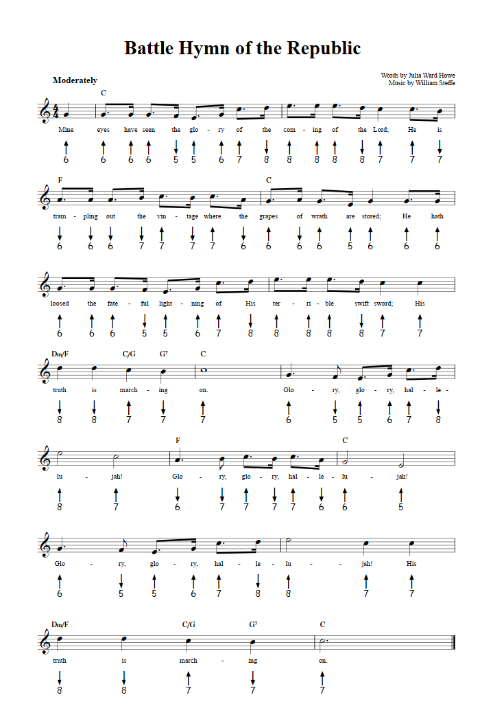 Battle Hymn of the Republic Harmonica Tab