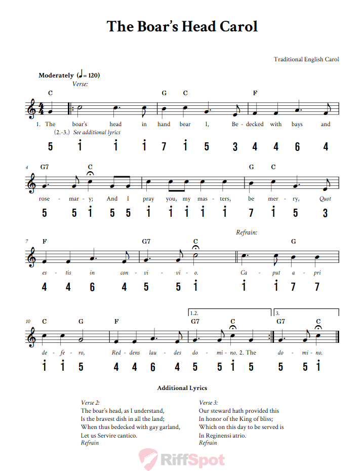 The Boar's Head Carol Kalimba Tab
