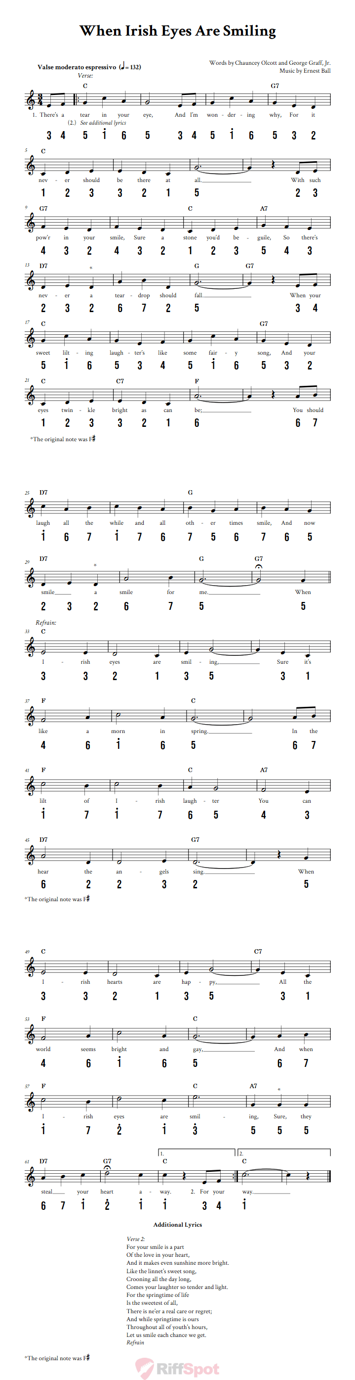 When Irish Eyes Are Smiling Kalimba Tab