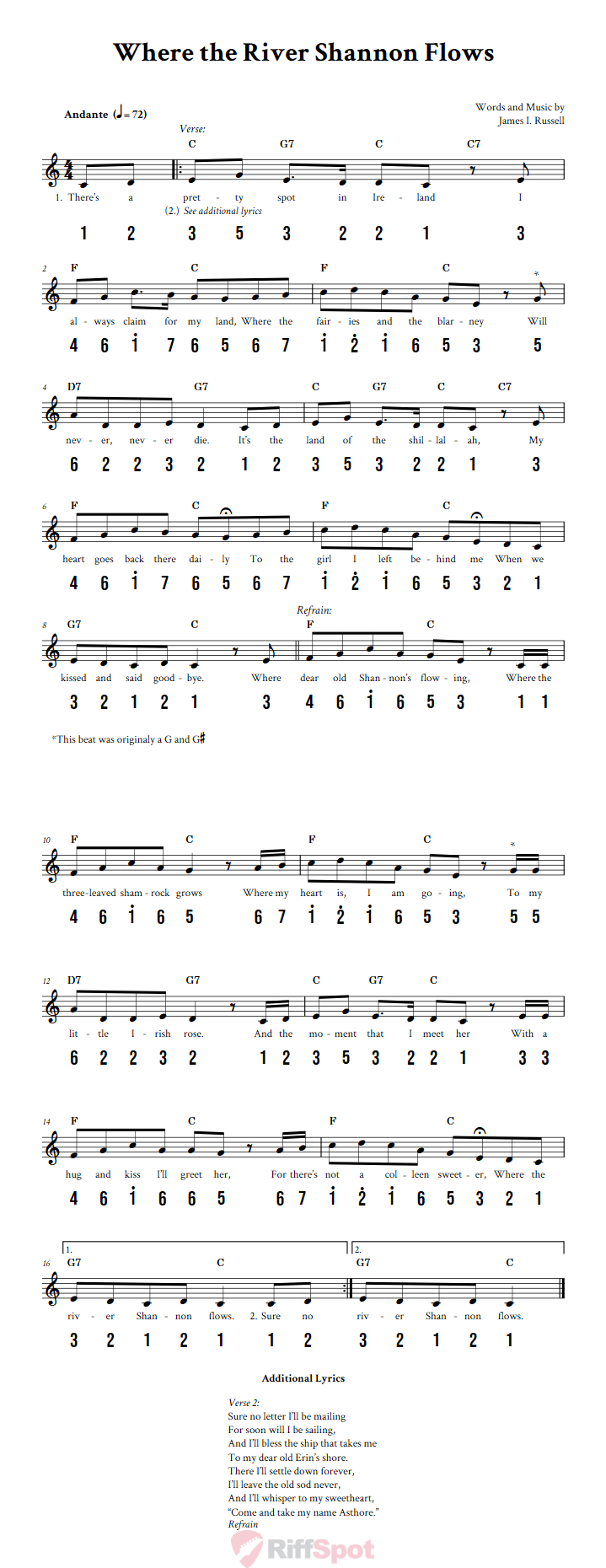 Where the River Shannon Flows Kalimba Tab