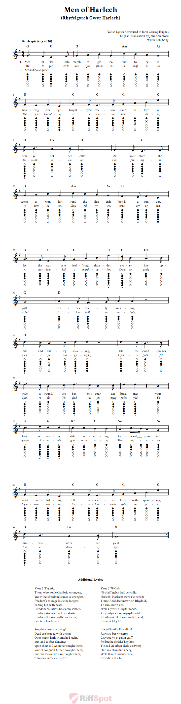 Men of Harlech Tin Whistle Tab