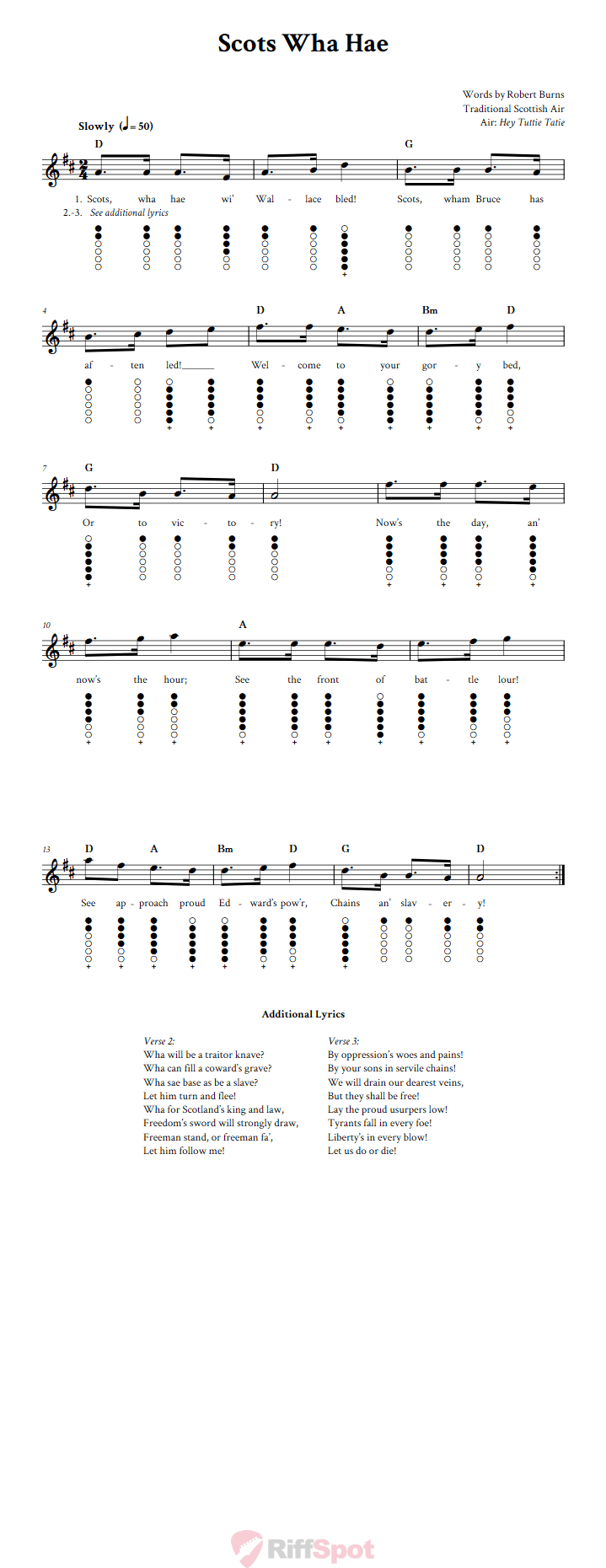 Scots Wha Hae Tin Whistle Tab