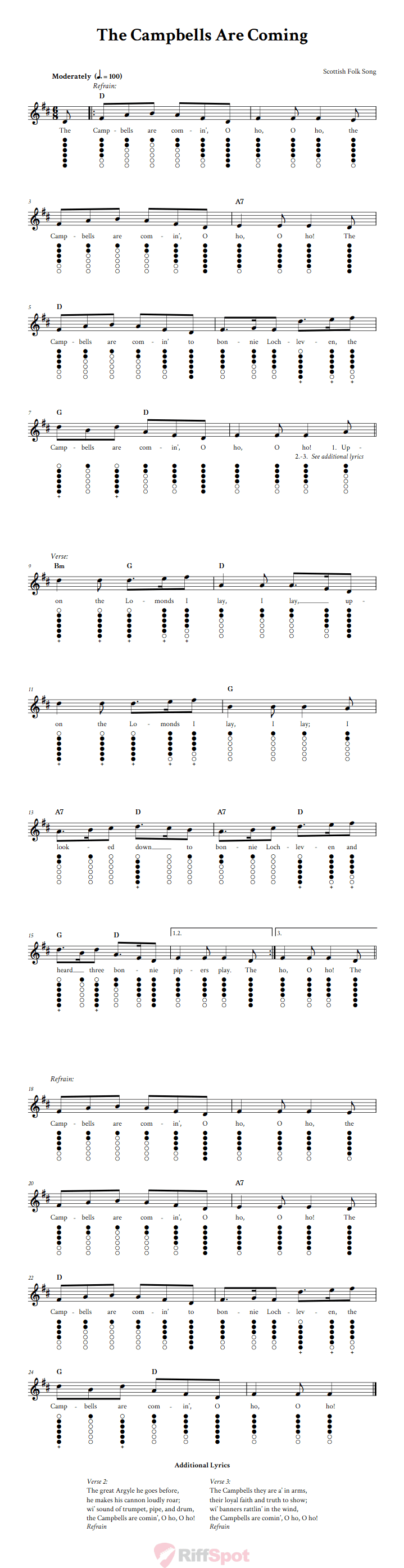 The Campbells Are Coming Tin Whistle Tab
