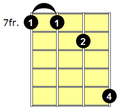 A Dominant 11th Chord for Banjo.