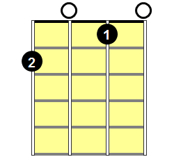 Cadd9 Banjo Chord