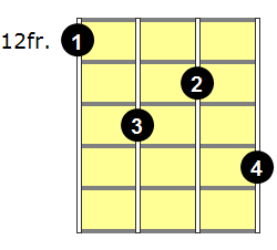 Dm7 Banjo Chord - Version 5