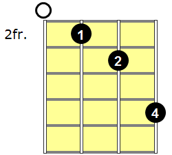 Dsus4 Banjo Chord - Version 1