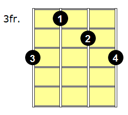 Eb Major Banjo Chord - Version 1