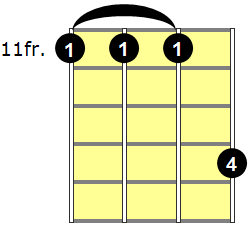 F#7 Banjo Chord - Version 4