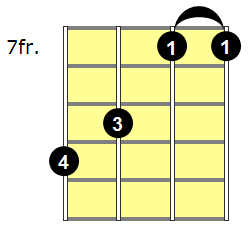 F#m7b5 Banjo Chord - Version 4