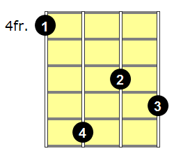 F7b9 Banjo Chord - Version 1