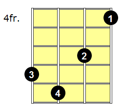 F7b9 Banjo Chord - Version 2