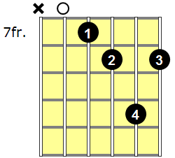 A Diminished Guitar Chord - Version 4