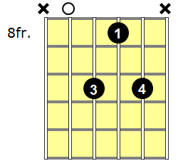 A Diminished Guitar Chord - Version 6