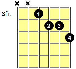 A#7b5 Guitar Chord - Version 3