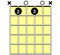 A#7b9 Guitar Chord - Version 1