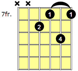 A#7b9 Guitar Chord - Version 4