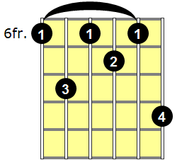 A#7#9 Guitar Chord - Version 3