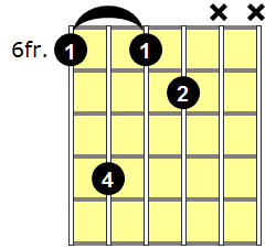 A#aug7 Guitar Chord - Version 3