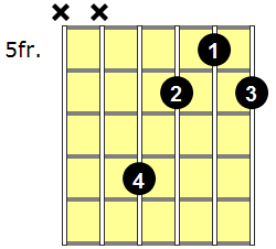 A# Diminished Guitar Chord - Version 2