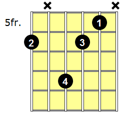 A# Diminished Guitar Chord - Version 3