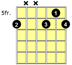 A# Diminished Guitar Chord - Version 4