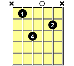 A#m6 Guitar Chord - Version 1