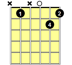A#m6 Guitar Chord - Version 2