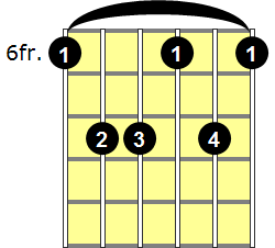 A#m6 Guitar Chord - Version 4