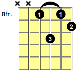 A#m6 Guitar Chord - Version 5