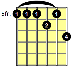 A11 Guitar Chord - Version 2