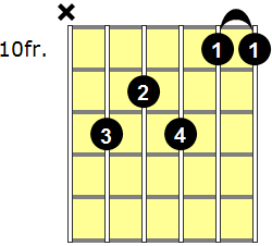 A11 Guitar Chord - Version 3