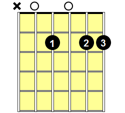 A13 Guitar Chord