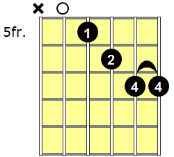 A13 Guitar Chord - Version 3