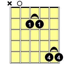 A5 Guitar Chord - Version 2