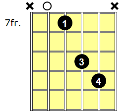 A5 Guitar Chord - Version 4
