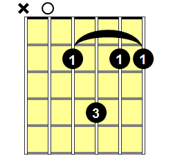 A6/9 Guitar Chord - Version 2