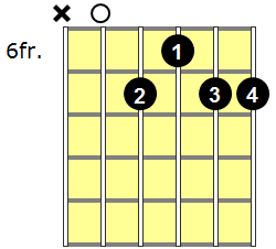 A6/9 Guitar Chord - Version 4