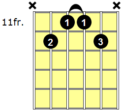 A6/9 Guitar Chord - Version 6