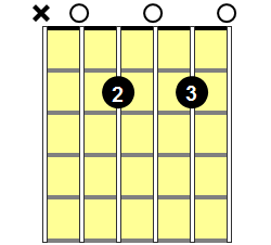 A7 Guitar Chord - Version 1