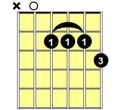 A7 Guitar Chord - Version 2