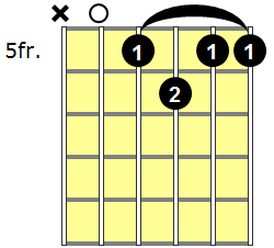 A7 Guitar Chord - Version 6