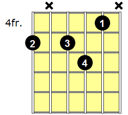 A7b5 Guitar Chord - Version 3