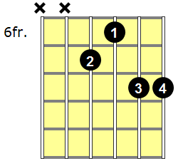 A7#9 Guitar Chord - Version 3