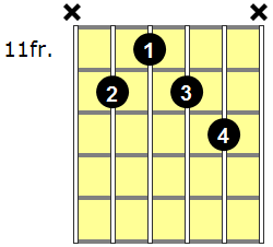 A7#9 Guitar Chord - Version 4