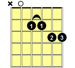 A7sus4 Guitar Chord - Version 2