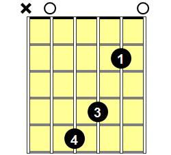 A9 Guitar Chord - Version 2