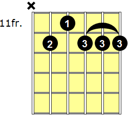 A9 Guitar Chord - Version 7