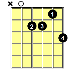 Am7 Guitar Chord - Version 2